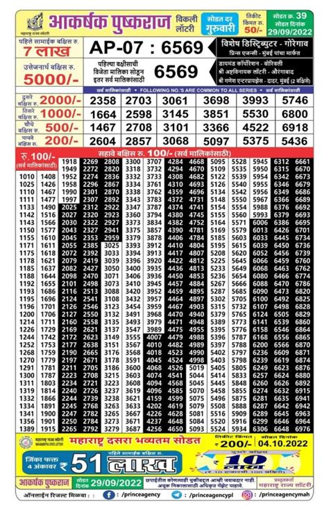 maharashtra akarshak pushkraj weekly draw|Maharashtra Lottery Akarshak Pushkaraj Result: 'महाराष्ट्र .